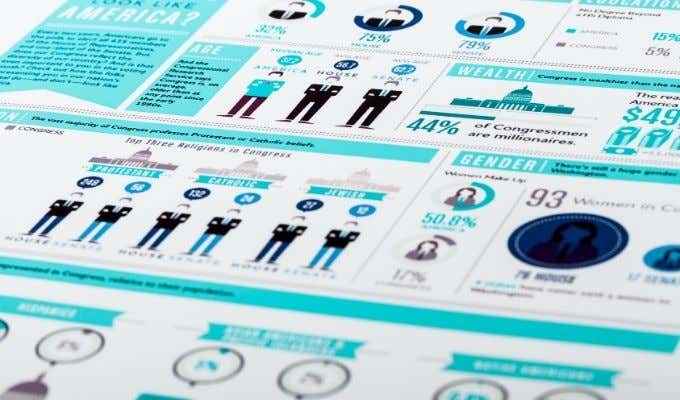 5 Alat Percuma Untuk Membuat Infografik Profograf