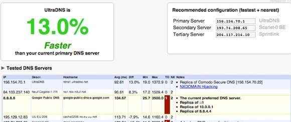 5 Utilitas untuk Mengubah Server DNS di Windows Ditinjau