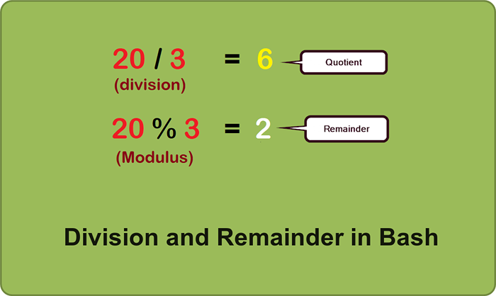 Cálculo de división y resto en Bash