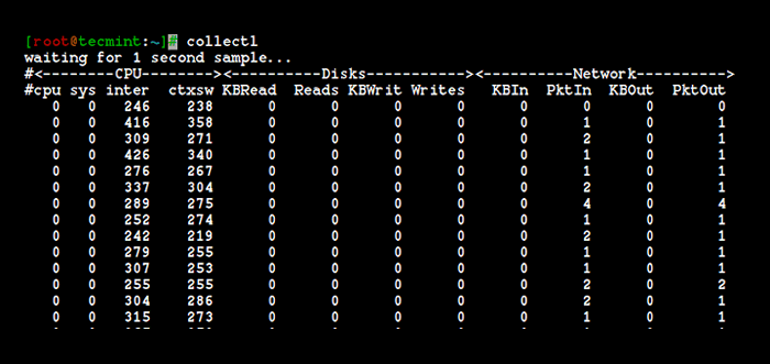 Collectl un outil de surveillance avancé des performances tout-en-un pour Linux