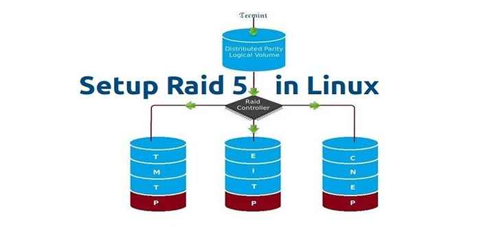 Membuat RAID 5 (striping dengan paritas terdistribusi) di Linux - Bagian 4