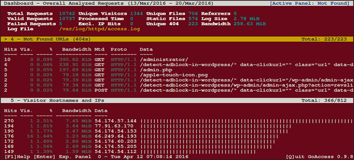GOACCESS (analizator dziennika Apache i Nginx) Analizator dziennika serwera internetowego