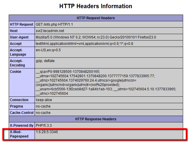 Cara mengkonfigurasi mod_pagespeed dengan apache di centos & rhel