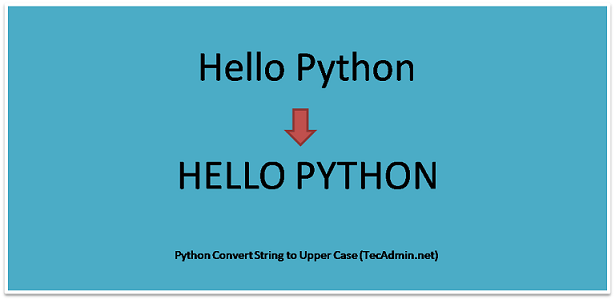 Comment convertir la corde en majuscules dans Python