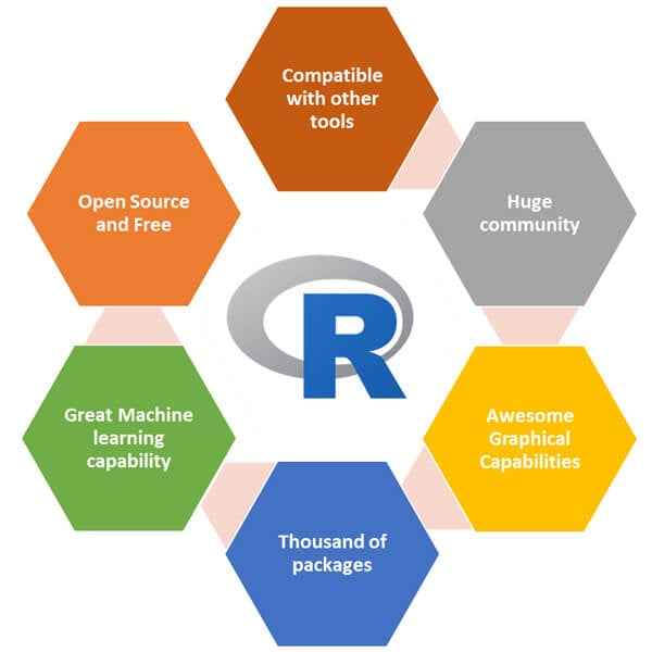 Como instalar e configurar R no sistema RHEL 8 / CENTOS 8 Linux