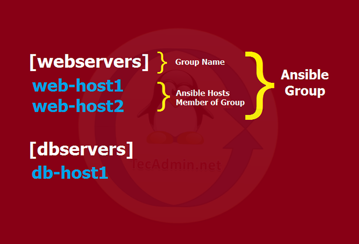 So installieren Sie Ansible auf Debian 8 (Jessie)