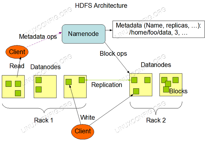 Cara Memasang Hadoop pada Rhel 8 / CentOS 8 Linux