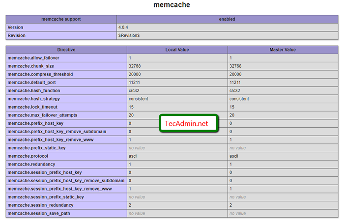 Cómo instalar Memcached en Fedora 35/34/33