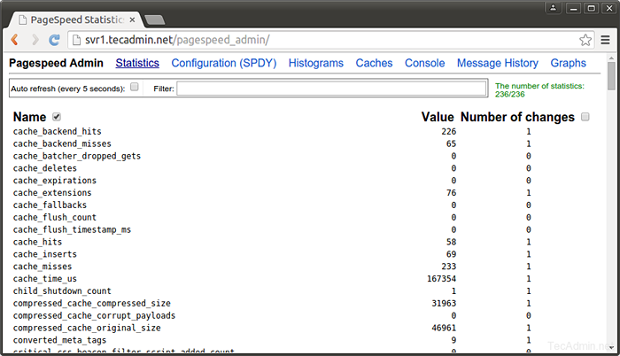 Jak zainstalować mod_pagespeed z Apache na Ubuntu