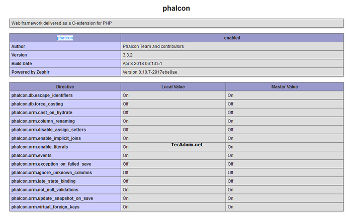 Cómo instalar el marco Phalcon PHP en Ubuntu 18.04 y 16.04