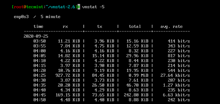 So installieren Sie VNSTAT und VNSTATI, um den Netzwerkverkehr unter Linux zu überwachen
