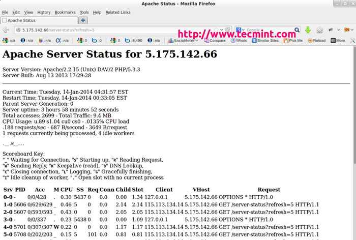 Jak monitorować ładowanie serwera WWW Apache i statystyki strony