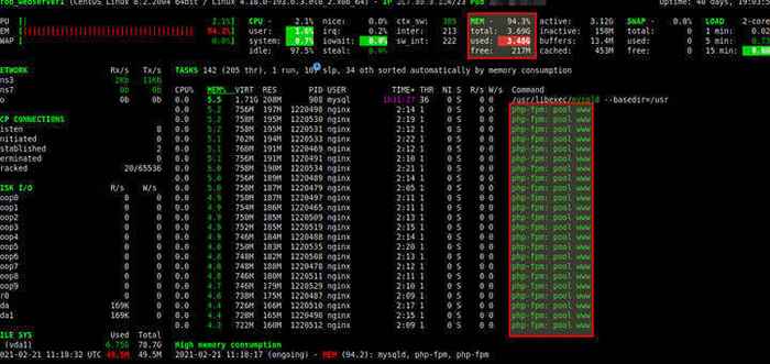 Bagaimana mencegah php-fpm mengonsumsi terlalu banyak RAM di linux