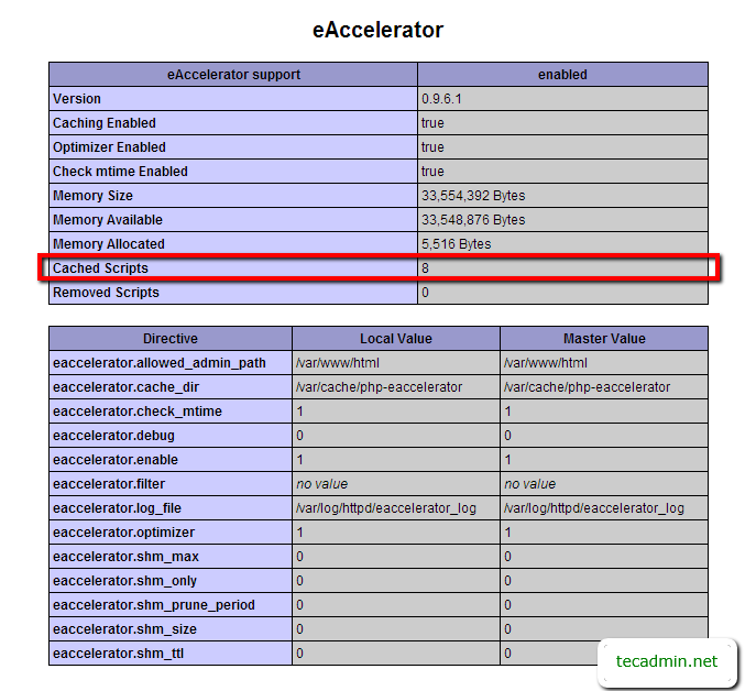 Como configurar o php eaccelerator no CentOS & Rhel