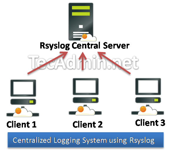 Como configurar o servidor de log centralizado usando o rsyslog