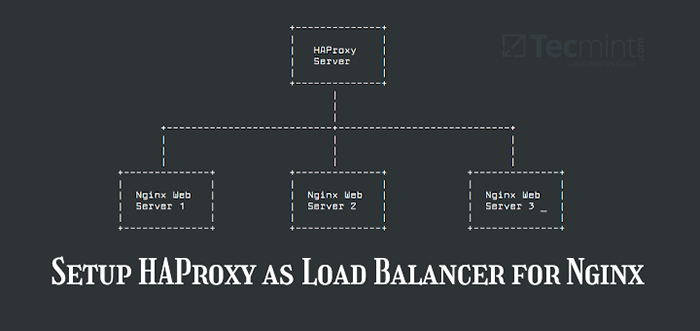 Jak skonfigurować haproxy jako równowagę obciążenia dla Nginx na centroS 8