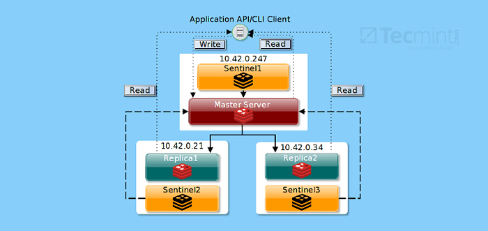 Cómo configurar Redis para alta disponibilidad con Sentinel en CentOS 8 - Parte 2