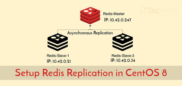 Cara Menyiapkan Replikasi Redis (Dengan Mod Kluster Dilumpuhkan) di CentOS 8 - Bahagian 1