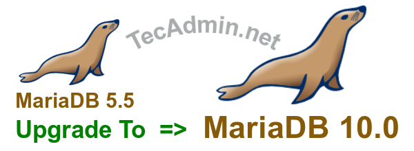Como atualizar o mariadb 5.5 a Mariadb 10.0 usando yum