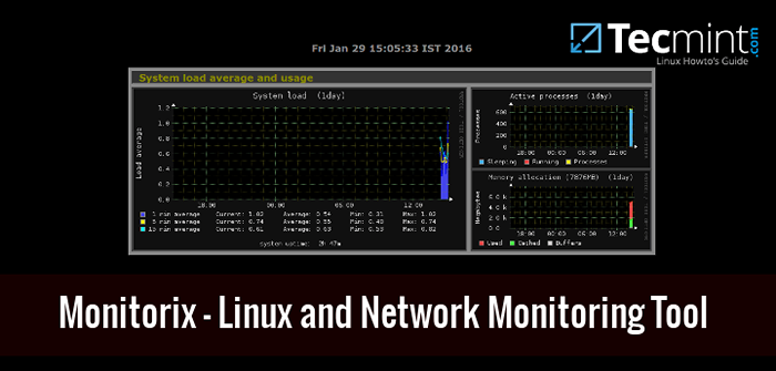 Monaixix - Sistem Linux dan Alat Pemantauan Rangkaian