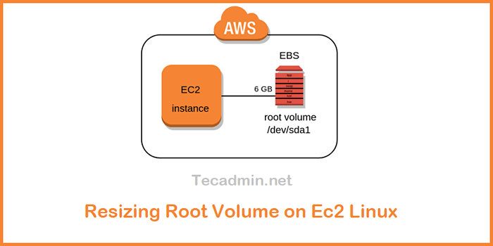 Mengubah ukuran partisi root pada instance AWS Linux