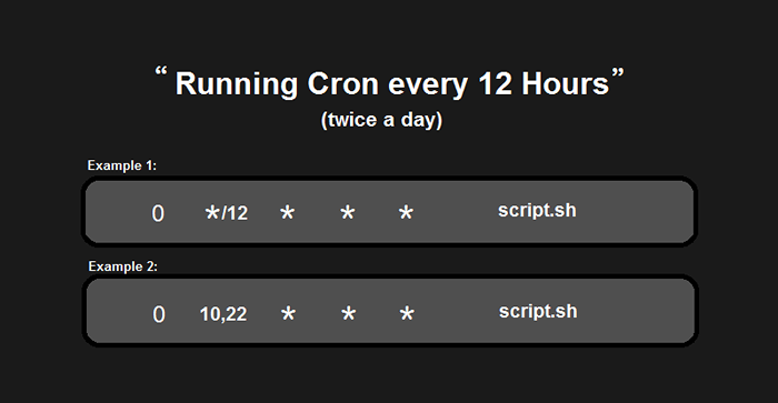 Funcionando o trabalho de Cron a cada 12 horas (duas vezes por dia)