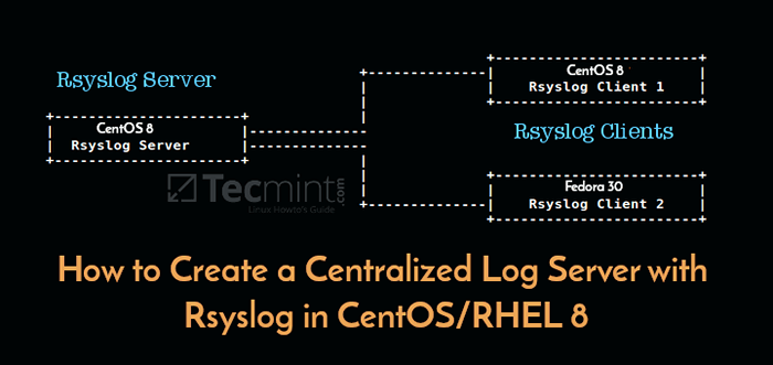 Configurar un servidor de registro centralizado con Rsyslog en CentOS/RHEL 8