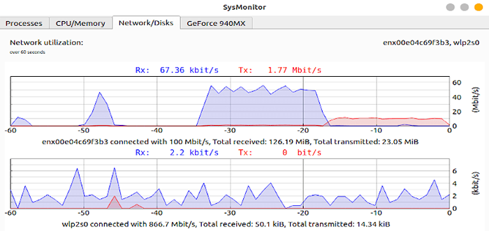 Sysmon - um monitor de atividade do sistema gráfico para Linux