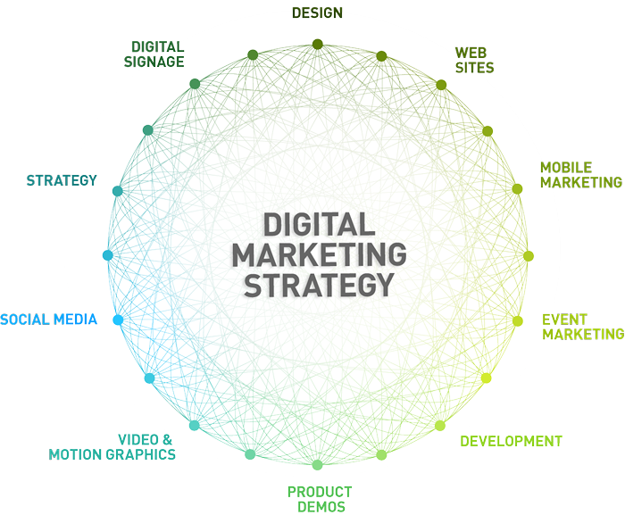 Las principales razones por las que necesita una estrategia de marketing digital
