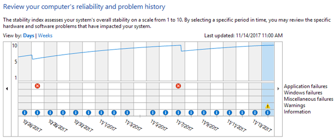 Use o monitor de confiabilidade para verificar a estabilidade do Windows