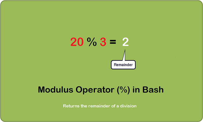Utilisation de l'opérateur de module (%) en bash