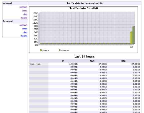 VNSTAT PHP interfejs internetowy do monitorowania użycia pasma sieci
