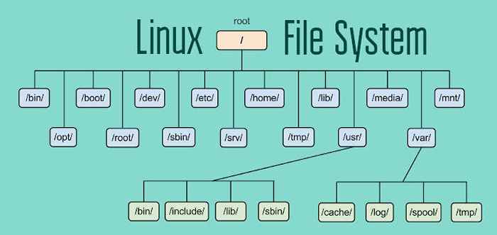 ¿Qué es Ext2, Ext3 y Ext4 y cómo crear y convertir los sistemas de archivos Linux?
