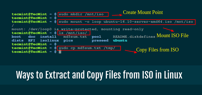 3 Möglichkeiten zum Extrahieren und Kopieren von Dateien aus dem ISO -Bild unter Linux