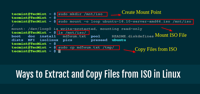 3 cara untuk mengekstrak dan menyalin file dari gambar ISO di Linux