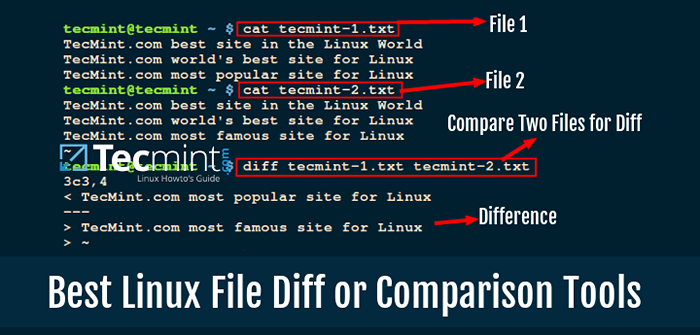 9 Najlepsze narzędzia do porównania i różnicy (różnica) dla Linux