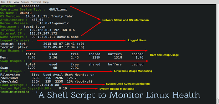 Skrip shell untuk memantau jaringan, penggunaan disk, waktu kerja, rata -rata beban dan penggunaan RAM di Linux
