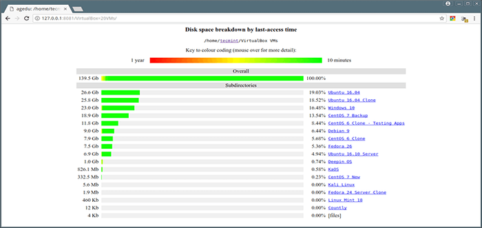 Agedu - przydatne narzędzie do śledzenia zmarnowanej przestrzeni dysku w Linux