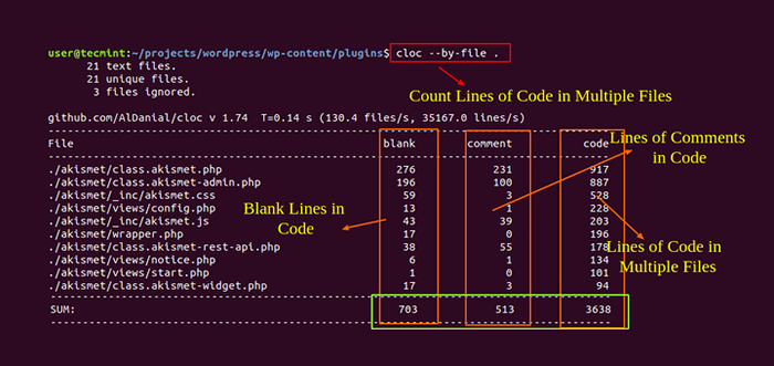 CLOC - Count les lignes de code dans de nombreux langages de programmation
