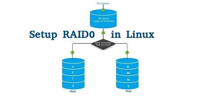 Création du logiciel RAID0 (Stripe) sur «deux appareils» à l'aide de l'outil «MDADM» dans Linux - Partie 2