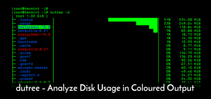 Dutree - Uma ferramenta da CLI para analisar o uso de disco em saída colorida