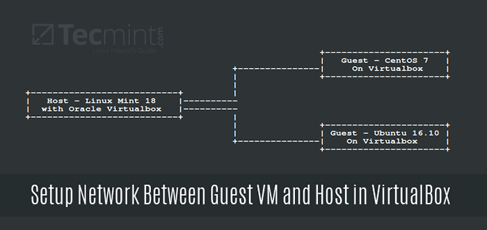 Cara mengkonfigurasi rangkaian antara VM tetamu dan tuan rumah di Oracle VirtualBox