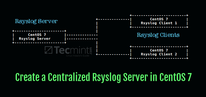 Cara membuat pelayan log berpusat dengan rsyslog di centos/rhel 7