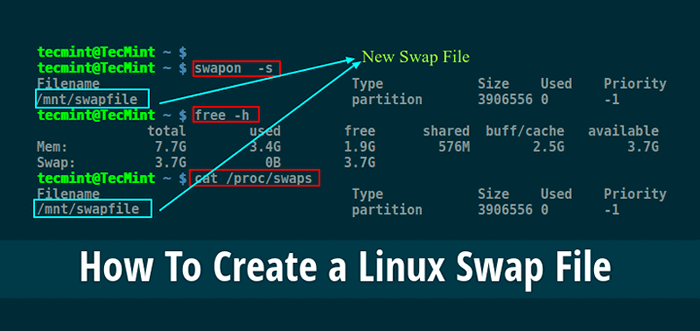 Comment créer un fichier d'échange Linux
