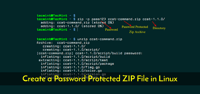 Cómo crear un archivo zip protegido con contraseña en Linux