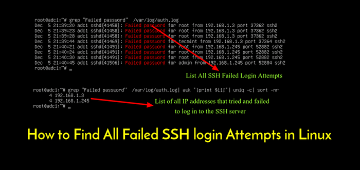 So finden Sie alle fehlgeschlagenen SSH -Anmeldeversuche unter Linux