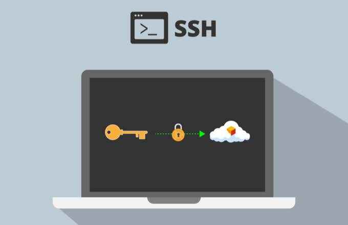 Como gerar teclas SSH no Windows, Mac e Linux