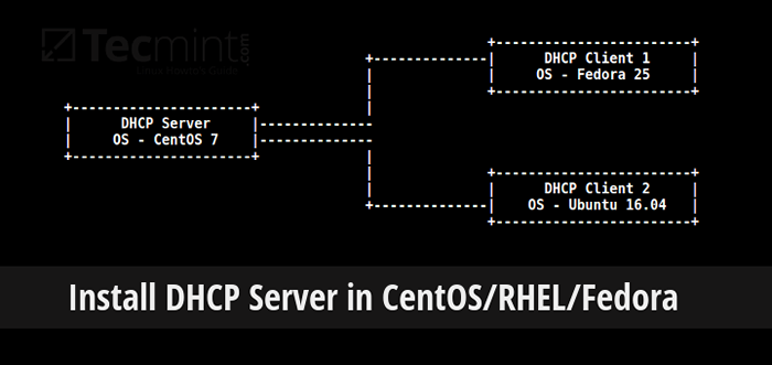 Como instalar um servidor DHCP no CentOS, Rhel e Fedora