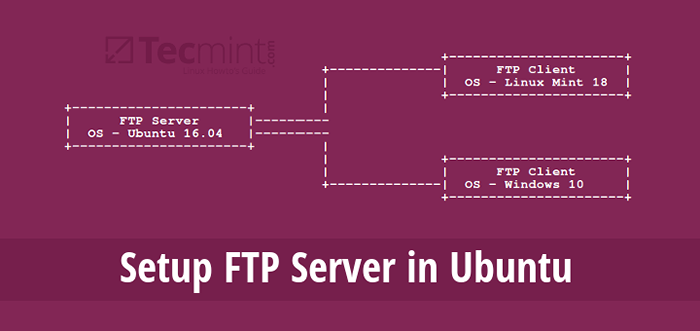 Cómo instalar y configurar el servidor FTP en Ubuntu