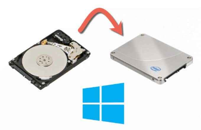 Cara memigrasikan Windows 10 ke hard drive baru